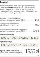 Firmy mają obowiązek uiszczania opłat produktowych