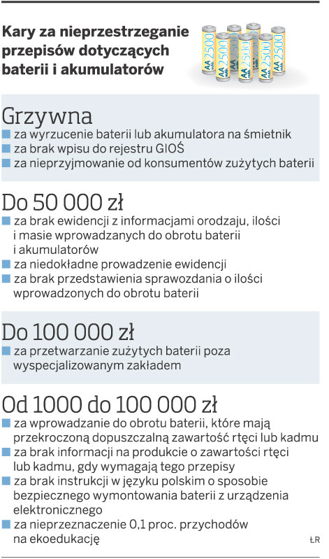 Obowiązki przedsiębiorstw <strong>zajmujących</strong> <strong>się</strong> sprzedażą lub produkcją baterii i akumulatorów