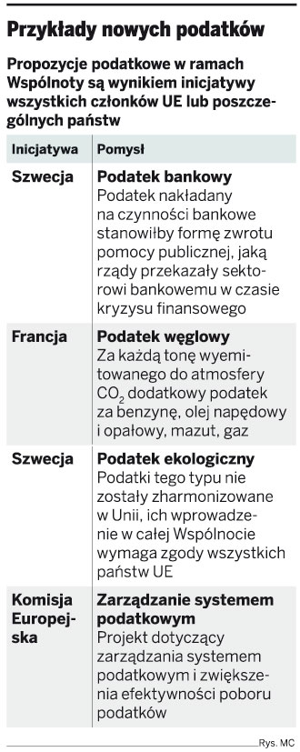 Przykłady nowych podatków