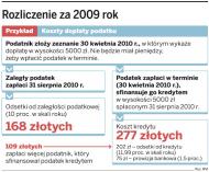 Rozliczenie za 2009 rok