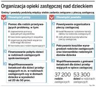 Gmina zapłaci za dziecko w <strong>rodzinie</strong> <strong>zastępczej</strong>