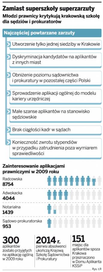Aplikacja sądowa i prokuratorska: zamiast się uczyć, prawnicy podróżują