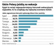 Klient może wygrać z biurem podróży