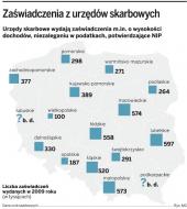 Zaświadczenia z urzędów skarbowych