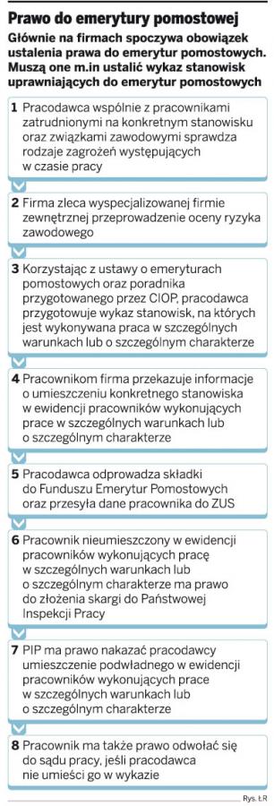 Firmy wpłaciły 18 mln zł na <strong>emerytury</strong> <strong>pomostowe</strong>