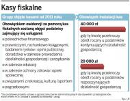 Kasy fiskalne