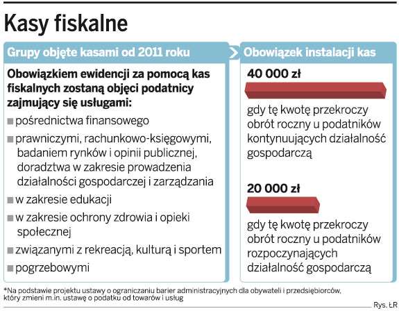 Kończą się zwolnienia z kas fiskalnych
