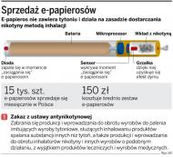 Na e-<strong>papierosy</strong> można będzie nałożyć podatek
