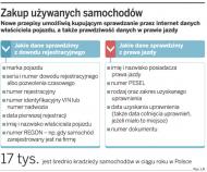 Łatwiej sprawdzimy, czy samochód nie był kradziony