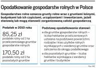 Opodatkowanie gospodarstw rolnych w Polsce