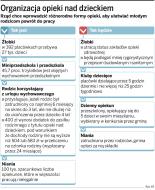 Na emeryturę <strong>niani</strong> budżet wpłaci 3 tys. zł rocznie