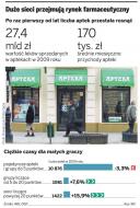 W rodzinne <strong>apteki</strong> uderzy w tym roku fala bankructw
