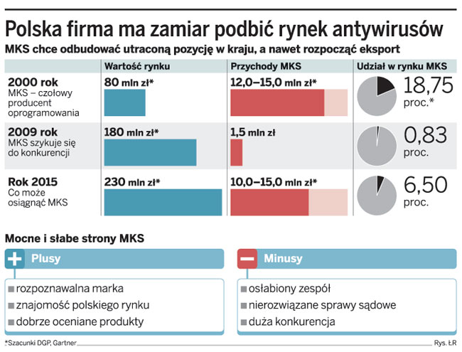 Mks_vir wstaje z kolan