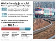 Rząd dopłaci każdemu do biletu na polskie TGV