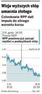 Z podwyżką stóp procentowych lepiej poczekać