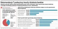 Banki już przygotowane na rekomendację T