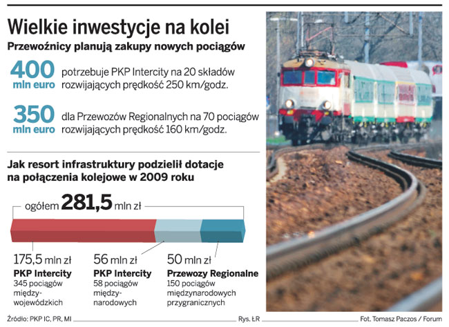 Rząd dopłaci każdemu do biletu na polskie TGV