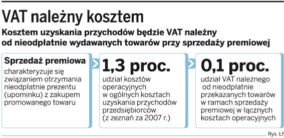 VAT należny kosztem