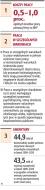 Wcześniejsze emerytury są przyznawane uznaniowo