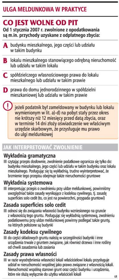 <strong>Gruntu</strong> nie można wyłączyć z ulgi meldunkowej