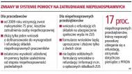 Zmiany w systemie pomocy na zatrudnianie niepełnosprawnych