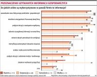 <strong>Jak</strong> sprawnie zarządzać ryzykiem w działalności firm