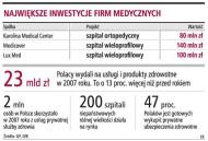 W Warszawie powstają trzy prywatne szpitale
