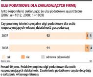 16 milionów Polaków dostanie <strong>zwrot</strong> <strong>podatku</strong> od fiskusa