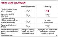Zbędna spacja uniemożliwi przesłanie e-deklaracji