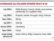 Francja <strong>otworzy</strong> swój rynek pracy