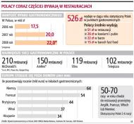 <strong>W</strong> restauracjach i pubach zostawimy 22 mld zł