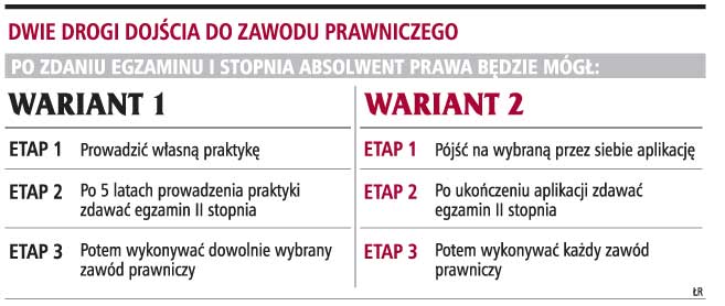 <strong>Będą</strong> państwowe egzaminy na aplikacje prawnicze