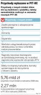 Nie wysyłając PIT-8C, firma szkodzi podatnikowi