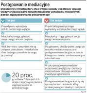 Planowanie i zagospodarowanie przestrzenne: teraz właściciel zdecyduje o przeznaczeniu <strong>działki</strong>