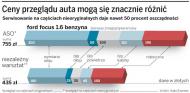 Kierowco, płać za oryginalne części