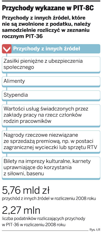 Nie <strong>wysyłając</strong> PIT-8C, firma szkodzi podatnikowi
