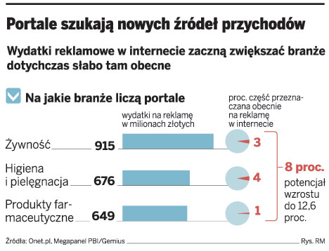 Portale internetowe zarobią na medycynie