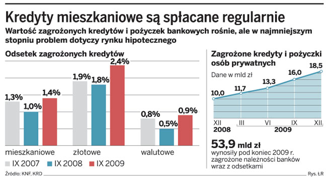 Czarna lista BIK nie przekreśla szans na kredyt hipoteczny