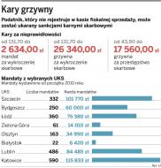 Kasy fiskalne: dla fiskusa każda okazja do kontroli jest dobra
