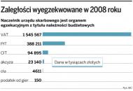 Zaległości wyegzekwowane w 2008 roku