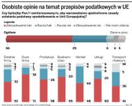 CIT: firmy chcą uproszczeń