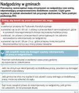 Nadgodziny w gminach