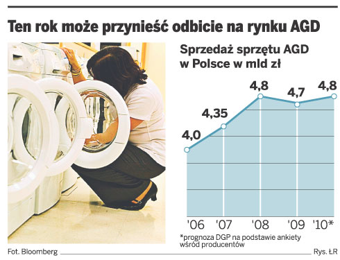 Będzie wojna cenowa, mniej zapłacimy za sprzęt AGD