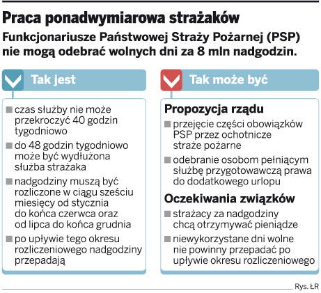 Straż pożarna: ochotnicy zamiast zawodowców