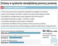 Porady <strong>prawne</strong> tylko dla ubogich, informacje dla każdego