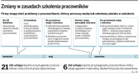Zmiany w zasadach szkolenia pracowników
