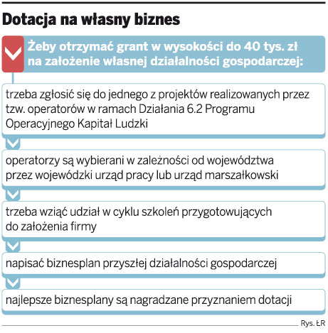 Pracującym będzie trudniej uzyskać dotacje na własny biznes