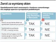 Zwrot za wymianę okien