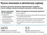 Wyższe stanowiska w administracji rządowej