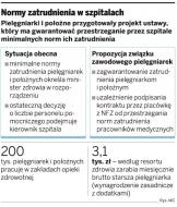 Normy zatrudnienia w szpitalach